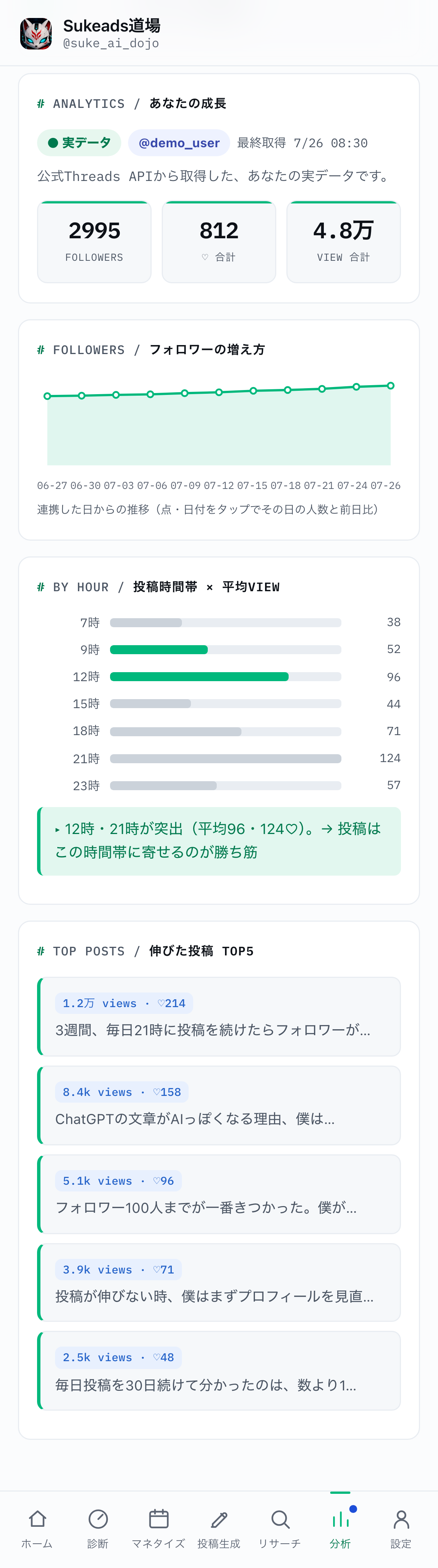 分析ダッシュボード