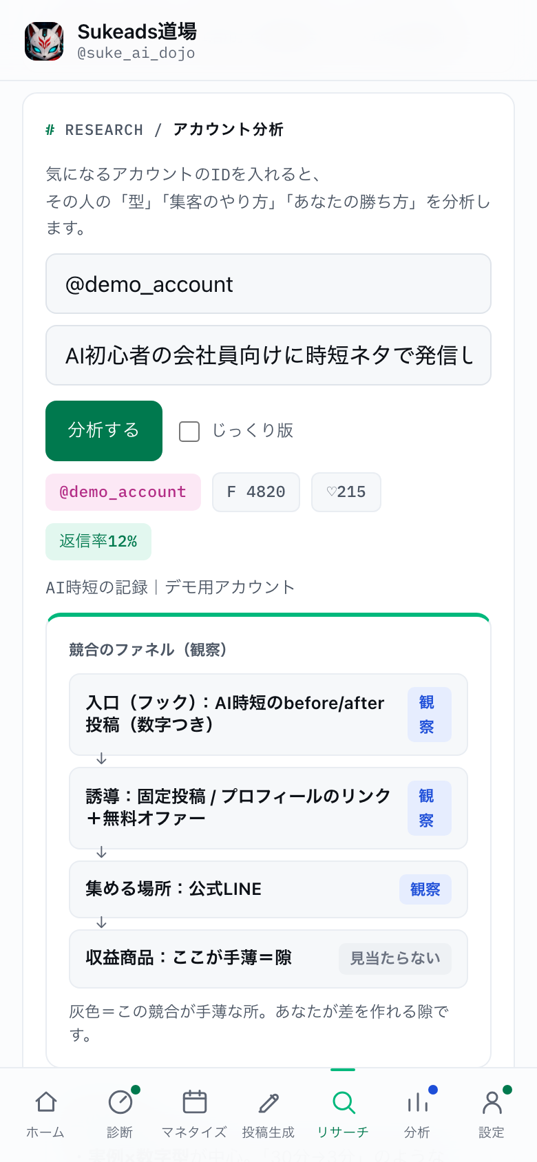 競合分析